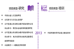 小b怎么草出水非评估类项目发展历程